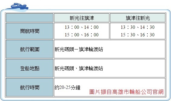 票价