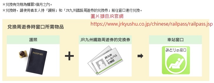 JR兑换流程