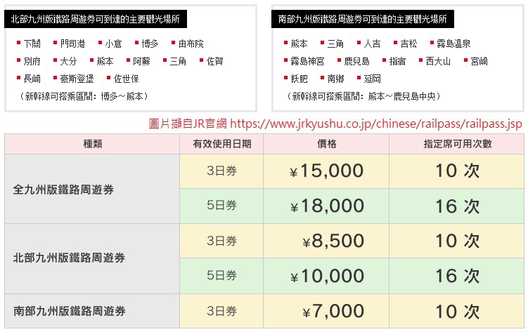JR PASS票价