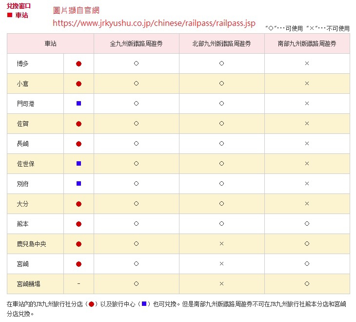 JR PASS兑换窗口