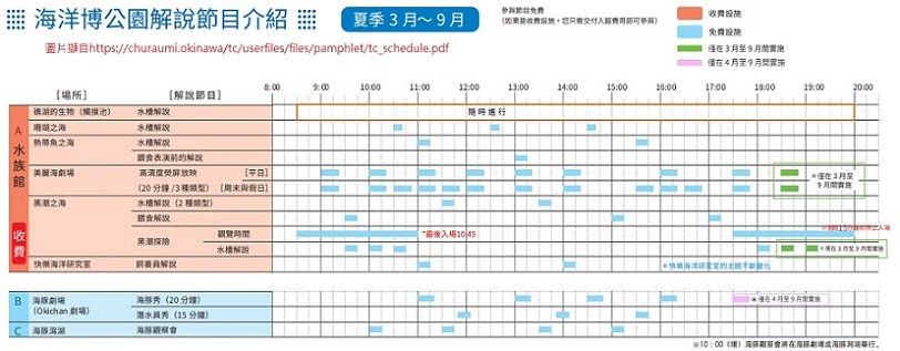 海豚表演時間