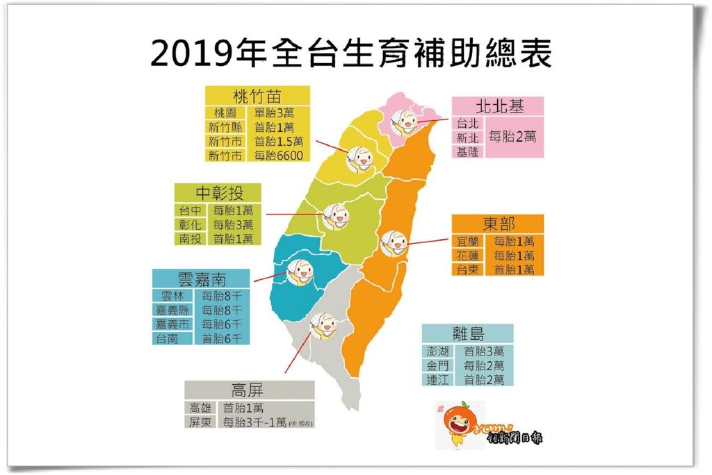 全台生育補助2019年版