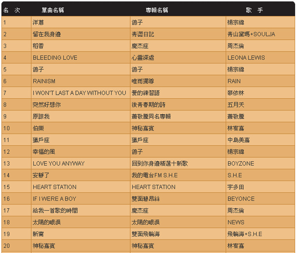 HitFm Ranking 2008.bmp