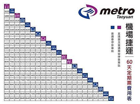 桃園捷運 機捷 懶人包 手機嗶一下快速通關 通勤族最低5折 附 最新北捷路線圖 莊董的生活情報讚 痞客邦