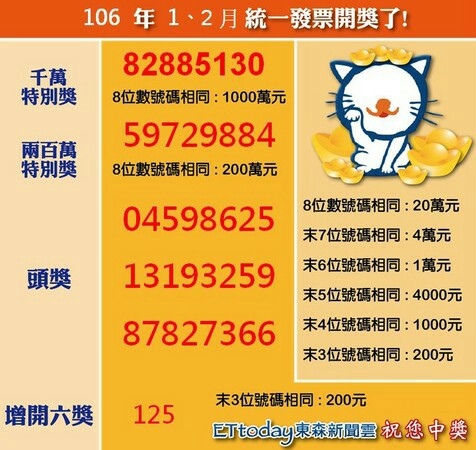 Lt Div Gt 9月10月统一发票号码 9月10月统一发票号码 Lt Div Gt 9月10月统一发票号码 9月10月统一发票号码