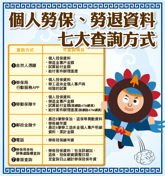 勞保查詢7種方式 網路app嘛a通 如何查勞保年資 勞保退休金領多少 莊董的生活情報讚 痞客邦