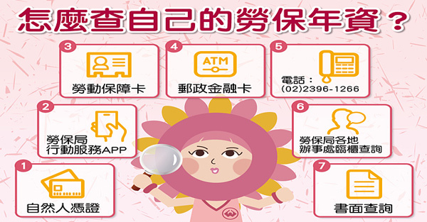 [勞保查詢7種方式]網路app嘛A通！如何查 勞保年資？勞保退休金領多少？​