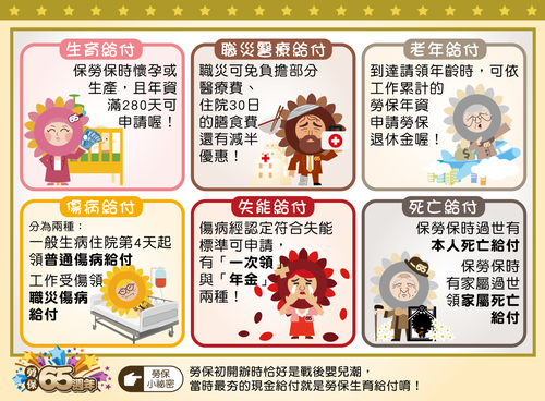 勞保六大給付權益 勞保六大給付權益