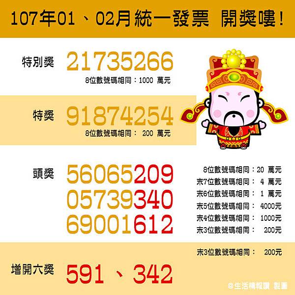 (2018)107年1-2月 統一發票中獎號碼 (2018)107年1-2月 統一發票中獎號碼