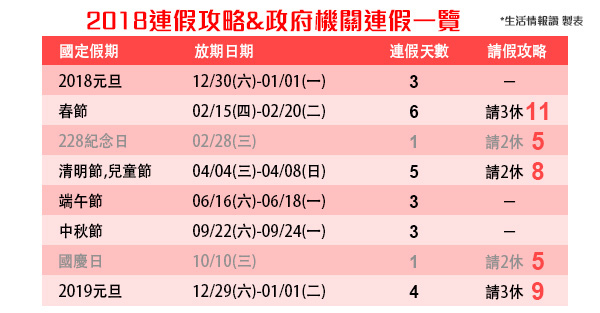 107年(2018)連假攻略，含國定假日、連續假日