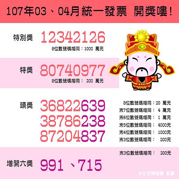 (2018)107年3-4月 統一發票中獎號碼 (2018)107年3-4月 統一發票中獎號碼