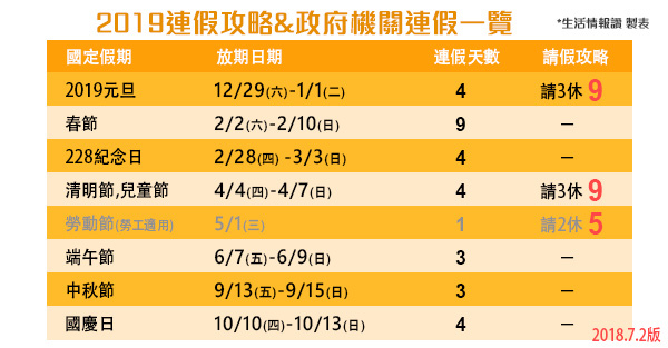 2019年行政機關辦公行事曆107.07.02最新公告