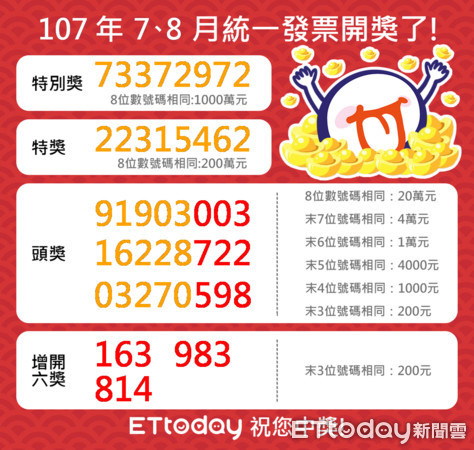 (2018)107年7-8月 統一發票中獎號碼 (2018)107年7-8月 統一發票中獎號碼