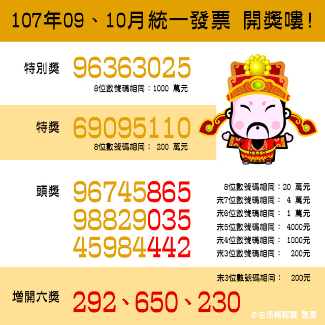 統一發票11 12月109獎號 統一發票11 12 最新統一發票中將獎號 莊董的生活情報讚 痞客邦