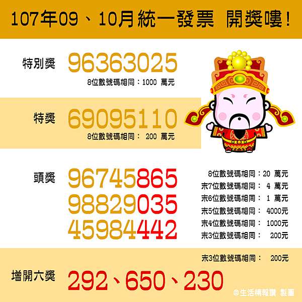 統一發票9 10月109獎號 統一發票9 10 最新統一發票獎號 莊董的生活情報讚 痞客邦