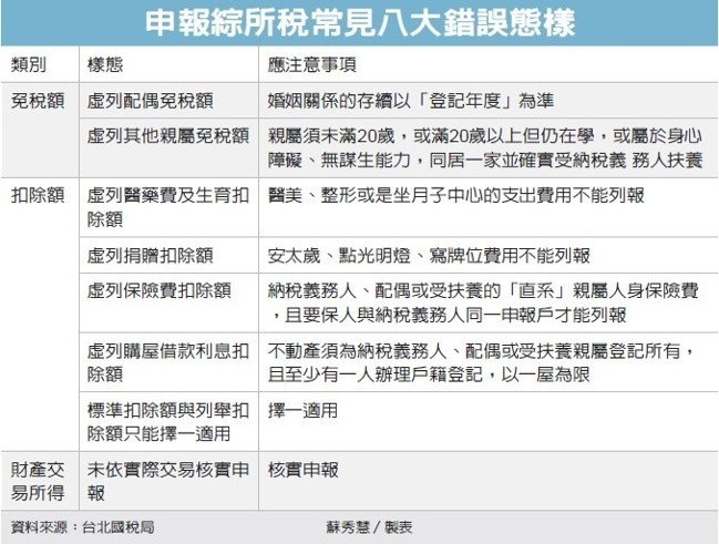 å€‹äººæ‰€å¾—ç¨…2021å¹´ 110 å ±ç¨…æ‡¶äººåŒ…2å¤§é‡é»ž ç´šè· å¹´æ