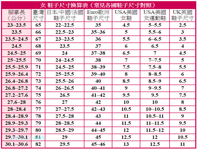 女 鞋子尺寸換算表（常見各國鞋子尺寸對照）尺寸換算