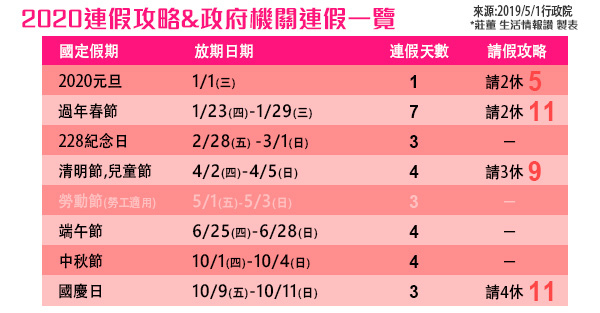 【行事曆2020,109年行事曆】國定假日,連假補班㊕109年元旦過年春節..