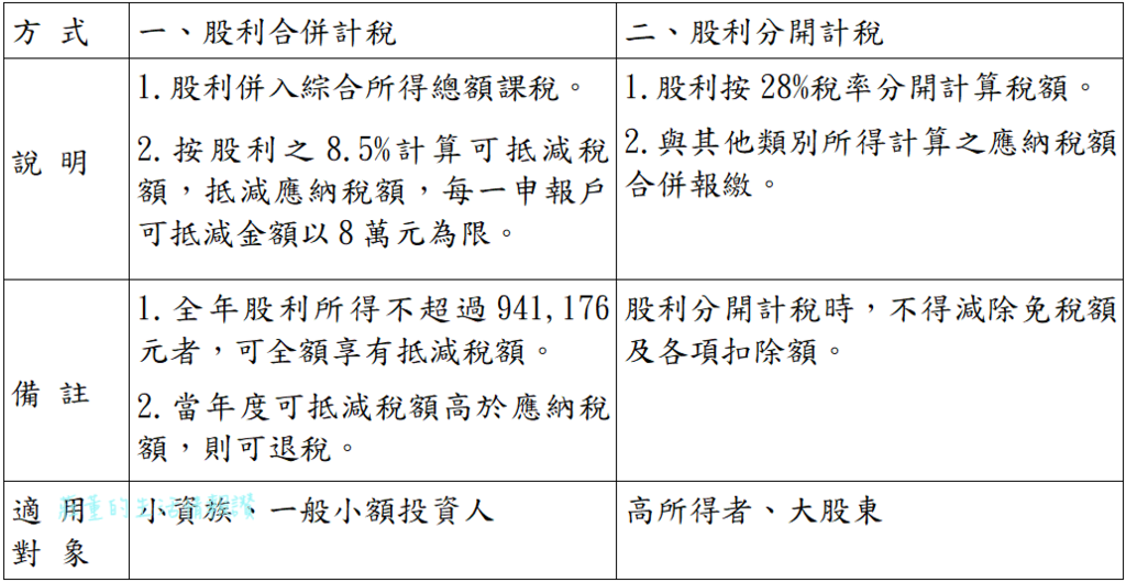 å€‹äººæ‰€å¾—ç¨…2021å¹´ 110 å ±ç¨…æ‡¶äººåŒ…2å¤§é‡é»ž ç´šè· å¹´æ