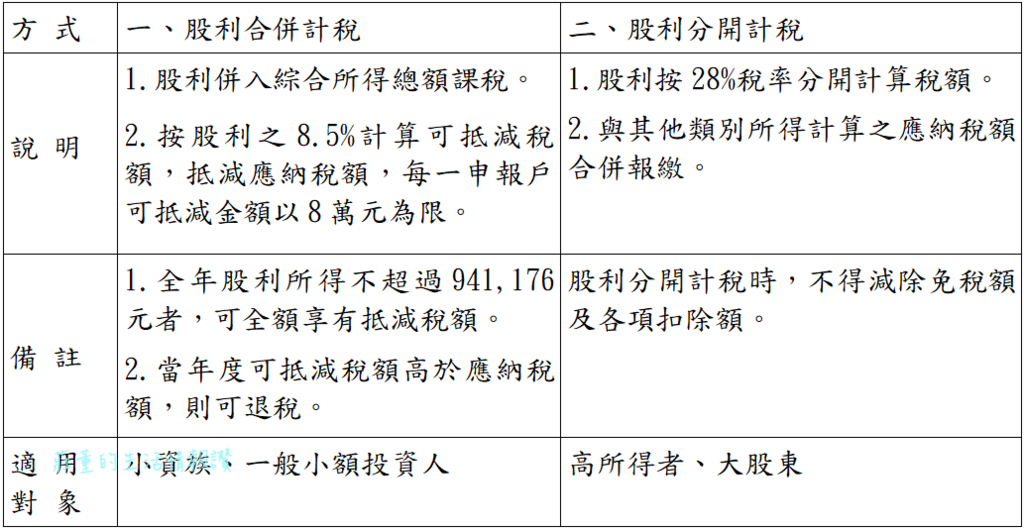 107年股利所得新制二擇一》報稅眉角~「所得在94.1萬元內」最適合存股，領股息再賺8.5%退稅