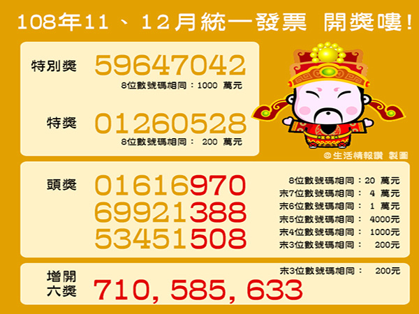 統一發票9 10月109獎號 統一發票9 10 最新統一發票獎號 莊董的生活情報讚 痞客邦