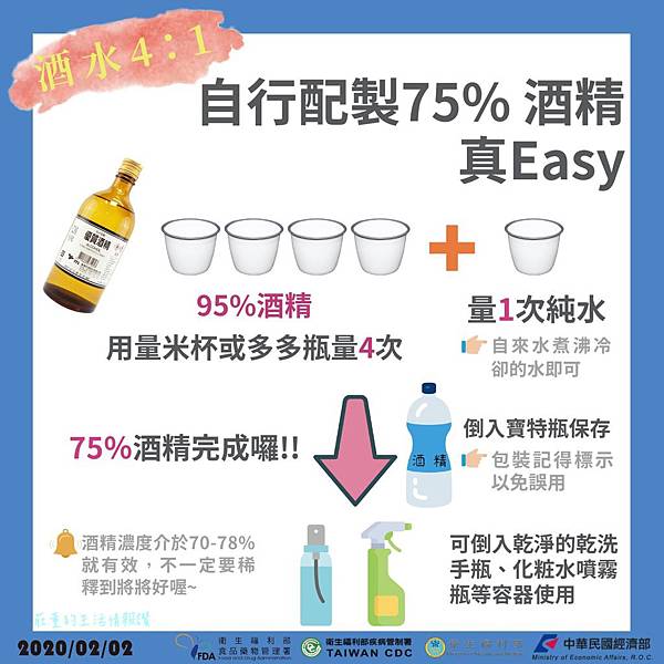 【乾洗手液和防蚊液DIY】自己製作酒精噴霧超天然!