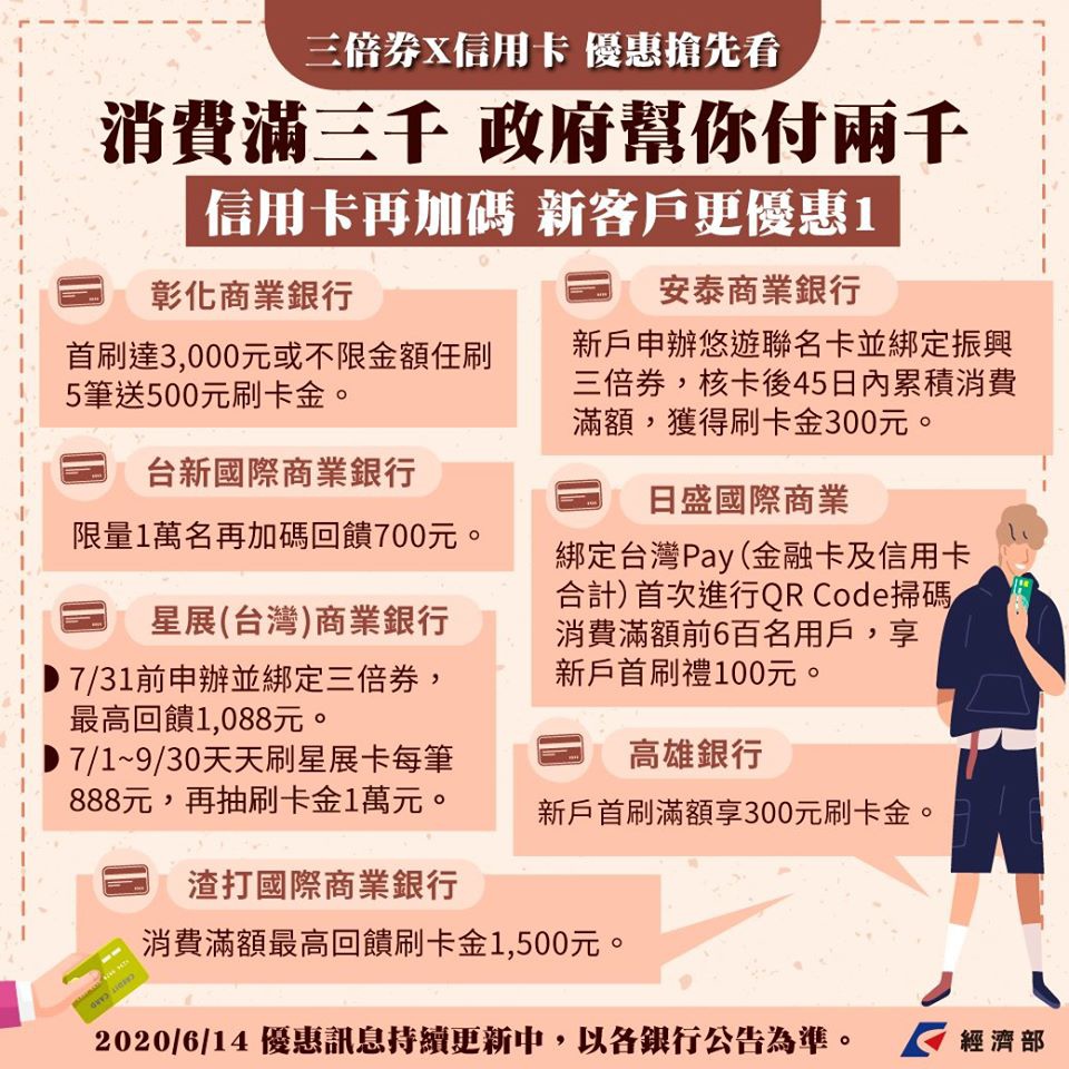 振興券信用卡如何綁定 回饋 優惠 21家三倍券信用卡加碼 誰家銀行最優惠 莊董的生活情報讚 痞客邦 振興券信用卡如何綁定 回饋 優惠 21家三倍券信用卡加碼 誰家銀行最優惠 莊董的生活情報讚 痞客邦