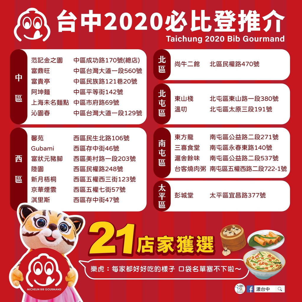 2020台中米其林 必比登推介 21家餐廳