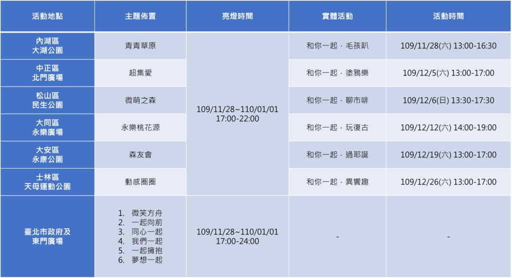 臺北最High新年城(台北跨年2021系列活動)