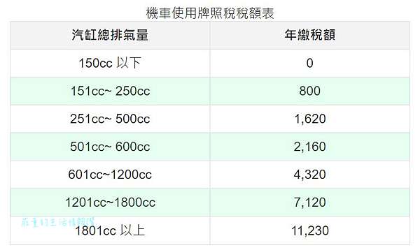 2021使用牌照稅110年4 1起開徵 行動支付 免繳 減免 逾期繳納 汽機車牌照稅稅額表 懶人包總整理 莊董的生活情報讚 痞客邦