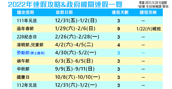 2022行事曆,連假一覽