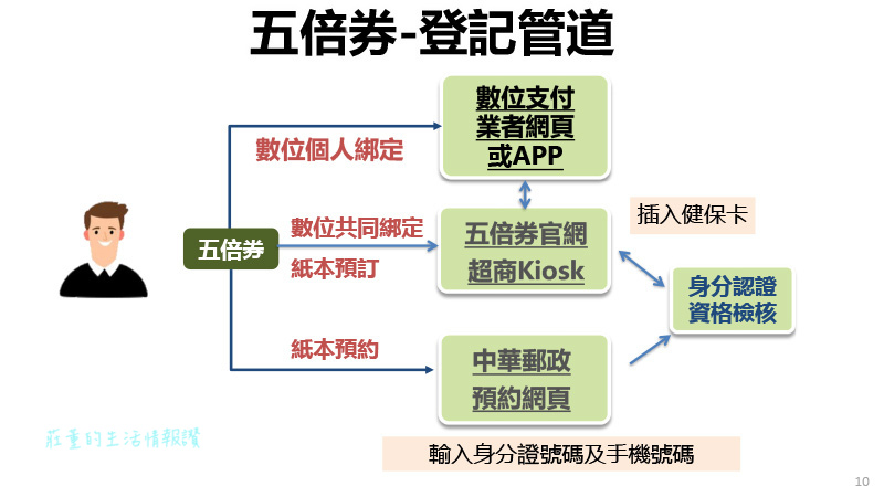 五倍券-登記.jpg