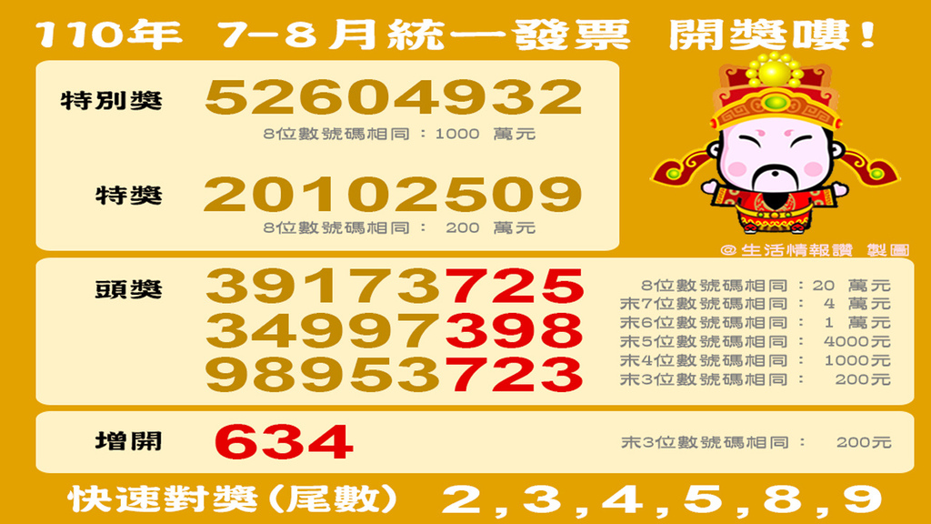 統一發票7 8月110獎號 統一發票7 8 21 莊董的生活情報讚 痞客邦