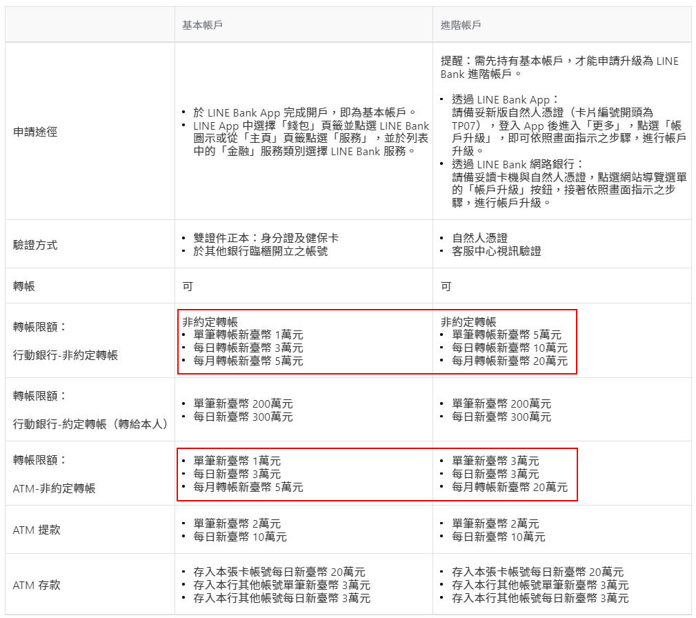 lineBANK進階帳戶