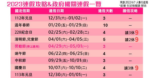 23行事曆 民國112年 國定假日 連假補班 農民曆112年 元旦 過年春節 228連假 清明節 莊董的生活情報讚 痞客邦