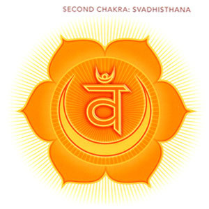 Sacral-chakra-image.jpg