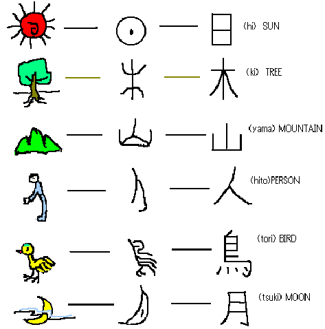 象形文字 中國文學及文化博客網 痞客邦
