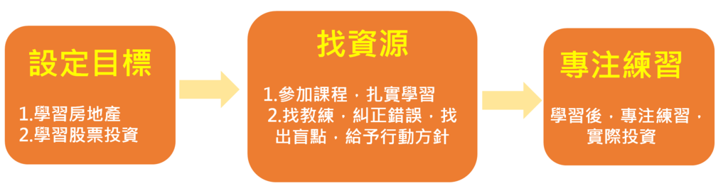 鋼鐵天才 成功模式.png