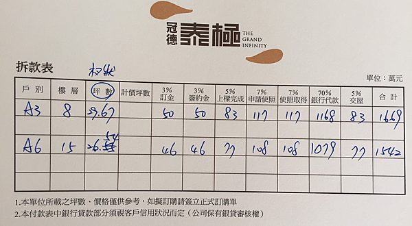 裝潢要多少錢 裝潢貸款其實有3種選擇 房屋增貸 二胎 信用貸款 讓專業的幫你喬過件 台灣簡單貸 知識補給 台灣簡單貸