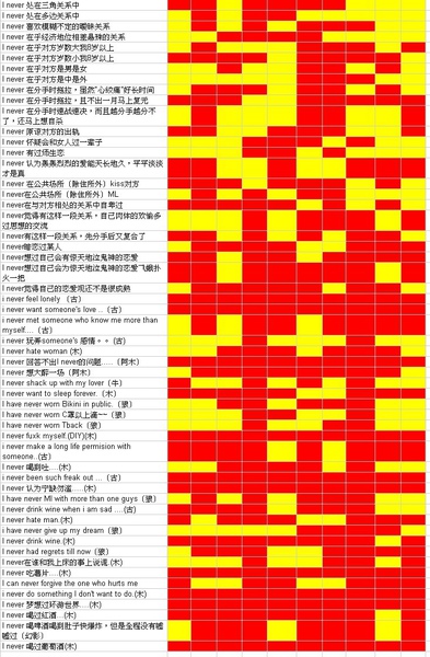 i never spreadsheet 20091016 2.jpg