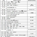 104本土語言進度表.jpg