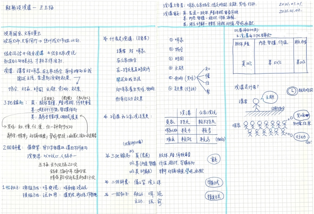 [心得] 《為什麼聰明人都用方格筆記本》
