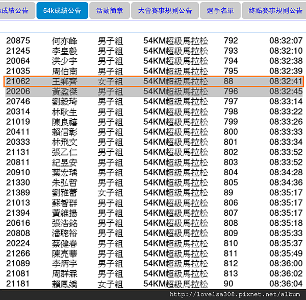 January 25, 2015 鎮西堡超馬54K