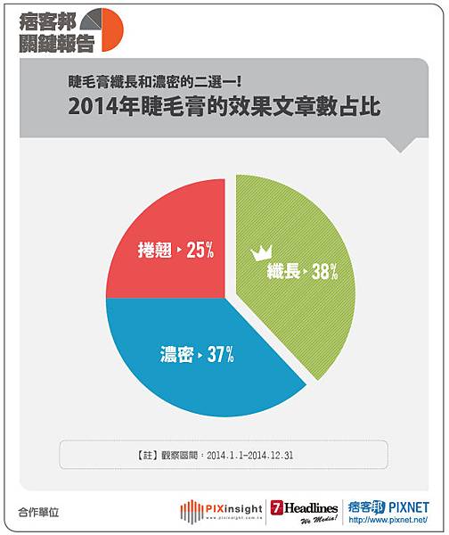 流行美妝社群議題文3-01