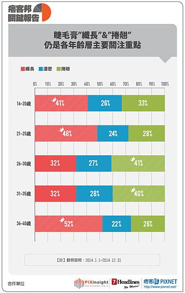 流行美妝社群議題文3-04