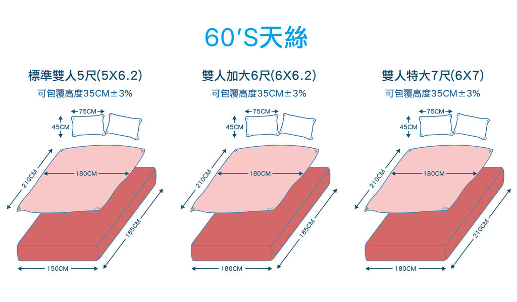 床組示意圖02-10