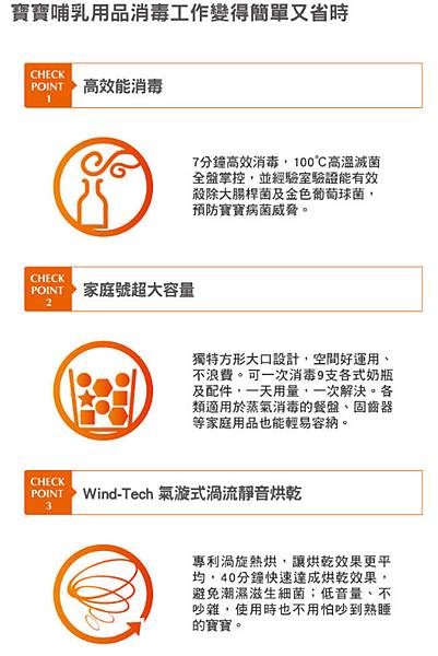 combi,消毒鍋,烘乾鍋,高效消毒烘乾鍋,台灣康貝,麗嬰房,奶瓶,售後服務,日本,日本製,超大容量,新手爸媽 combi,消毒鍋,烘乾鍋,高效消毒烘乾鍋,台灣康貝,麗嬰房,奶瓶,售後服務,日本,日本製,超大容量,新手爸媽