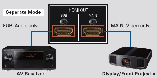 hdmi out separate mode