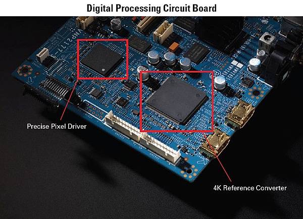 precise pixel driver & 4K Converter