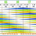 潮汐表